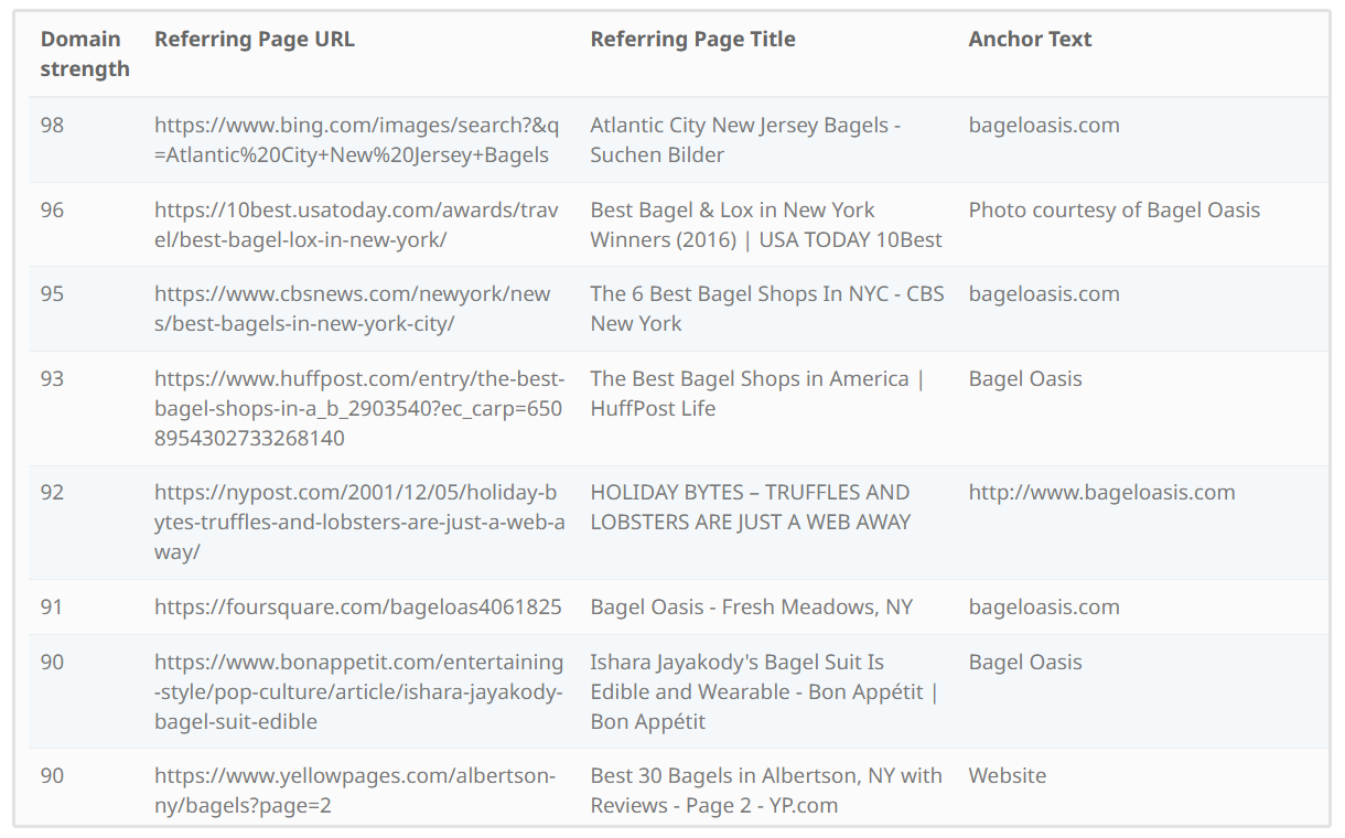 Top backlinks rapport